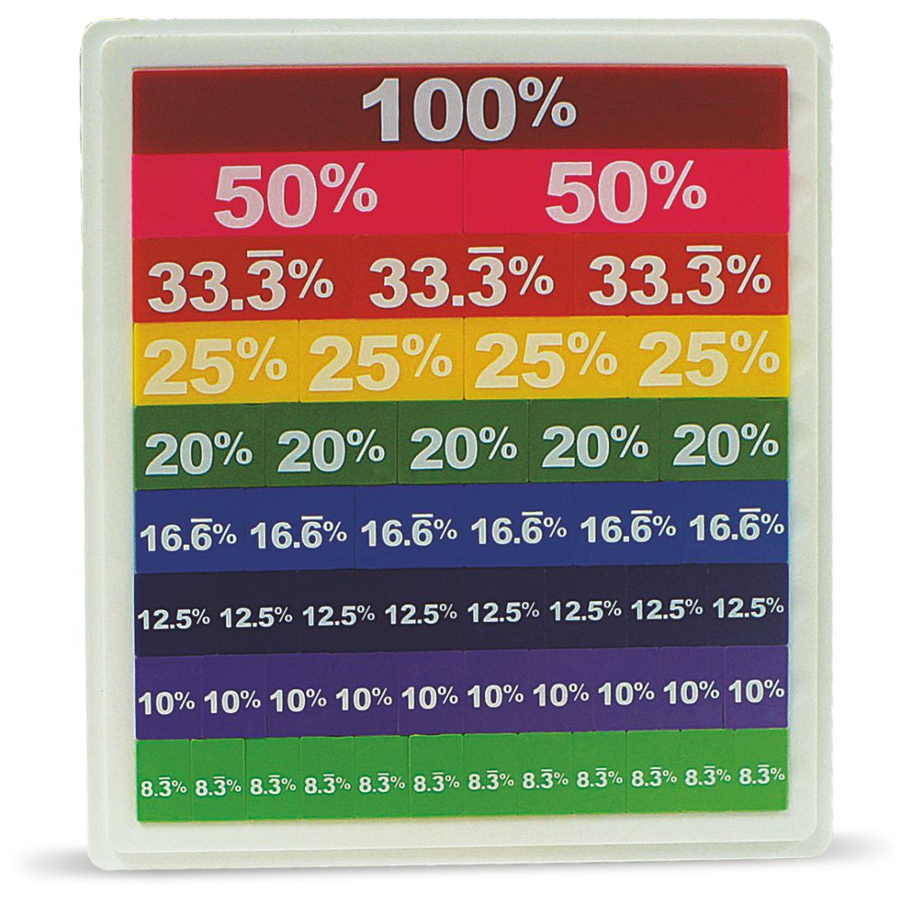 3592 Percent Tiles